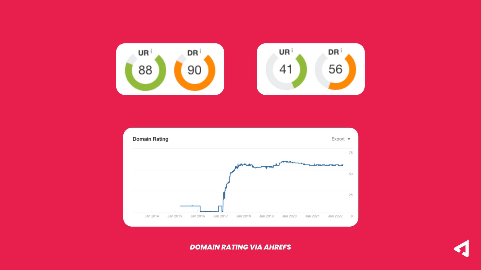 Image of Ahrefs domain rating